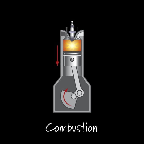 Diagram of how Combustion work