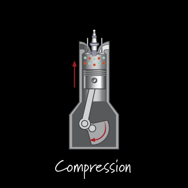 Diagram of how Compression works