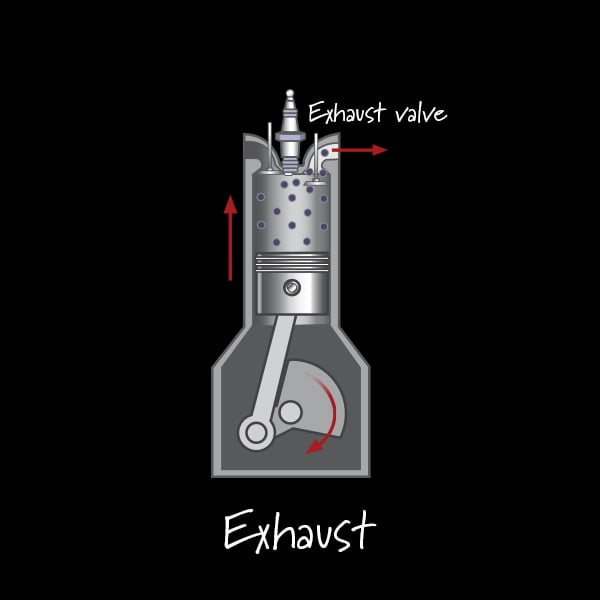 Diagram of how an Exhaust works.
