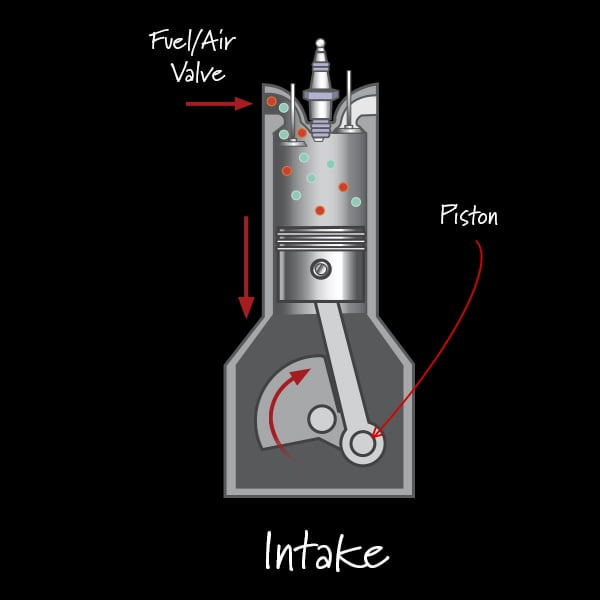 Diagram of how Intake works